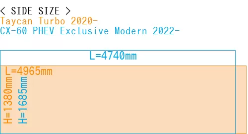 #Taycan Turbo 2020- + CX-60 PHEV Exclusive Modern 2022-